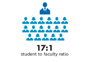  17:1 student-faculty ratio at South Seattle College 