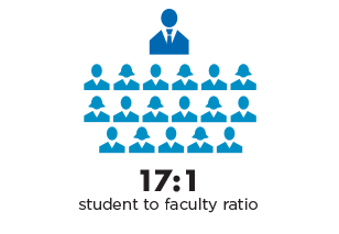 17:1 student-faculty ratio at South Seattle College