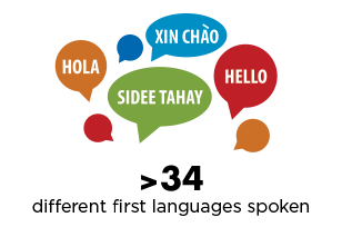 over 34 different first languages spoken on campus at South Seattle College