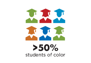  Over 50% students of color at South Seattle College 