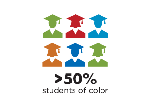Over 50% students of color at South Seattle College