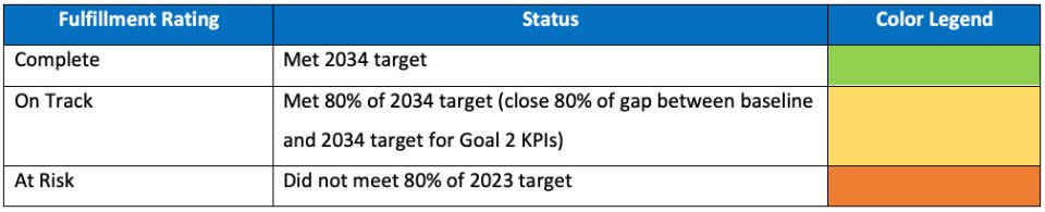 A blue and white text with black text
AI-generated content may be incorrect.